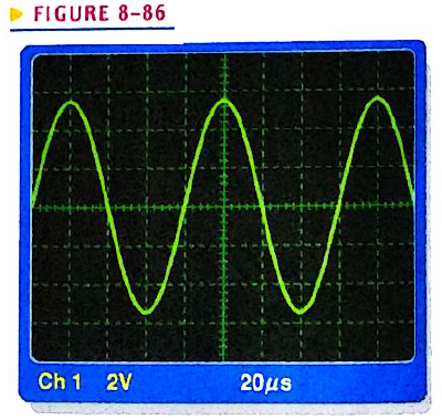 Chapter 8, Problem 49P, Accurately draw on a grid representing the scope screen in Figure 8-86 how the sine wave will appear 
