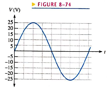 Chapter 8, Problem 8P, For the sine wave in Figure 8-74, determine the peak, peak-to-peak, rms, and half-cycle average 