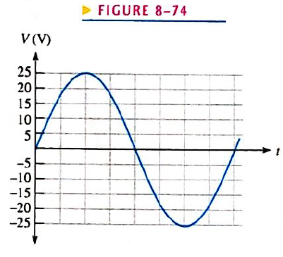 Chapter 8, Problem 9P, If each horizontal division in Figure 8-74 is 1 ms, determine the instantaneous voltage value as 1 