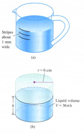 Chapter 2, Problem 6AAE, 6. Strips on a measuring cup The interior of a typical  measuring cup is a right circular cylinder 