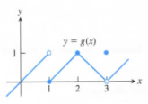 Chapter 2.2, Problem 1E, For the function  graphed here, find the following limits or explain why they do not exist.
      b. 