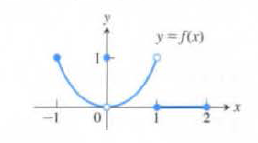 Chapter 2.4, Problem 1E, Finding Limits Graphically Which of the following statements about the function y=f(x) graphed here 