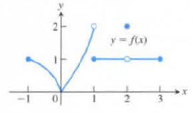 Chapter 2.4, Problem 2E, Finding Limits Graphically Which of the following statements about the function y=f(x) graphed here 