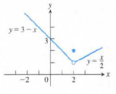 Chapter 2.4, Problem 4E, Let f(x)={x2,x2.3x,x22,x=2 Find limx2+f(x), limx2f(x), and f(2). Does limx2f(x) exist? If so, what 