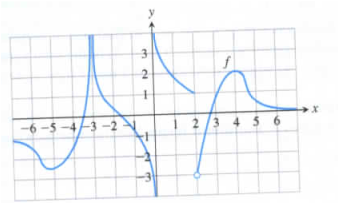 Chapter 2.6, Problem 2E, For the function  whose graph is given, determine the following limits. Write  or  where 