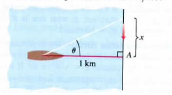 Chapter 3, Problem 149PE, Moving searchlight beam The figure shows a boat 1 km off-shore, sweeping the shore with a 
