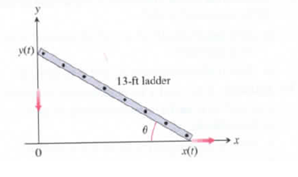 Chapter 3.10, Problem 23E, 23. A sliding ladder A13-ft ladder is leaning against a house when its base starts to slide away 