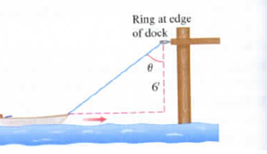 Chapter 3.10, Problem 32E, 32. Hauling in a dinghy A dinghy is pulled toward a dock by a rope from the bow through a ring on 