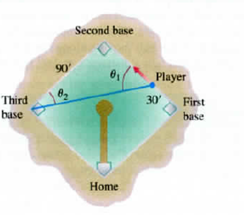 Chapter 3.10, Problem 43E, 43. Baseball players A baseball diamond is a square 90 ft on a side. A player runs from first base 