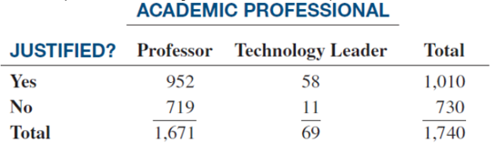 Chapter 4, Problem 4.12AC, Have the gains in student learning attributed to education technology justified colleges' spending 