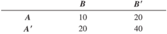 Chapter 4, Problem 4.3LB, Consider the following contingency table: What is the probability of event A? A? A and B? A or B , example  2