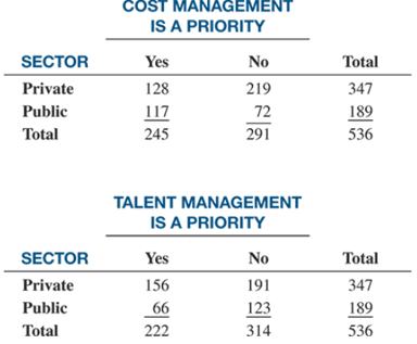 Chapter 4, Problem 4.63CRP, Chartered Institute of Personnel and Development (CIPD) provides commentary and insight about the 