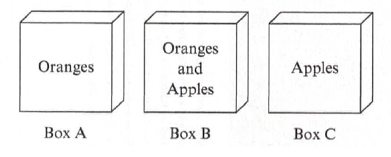 Chapter 1.1A, Problem 13A, Assessment 1-1A Three closed boxes A, B, and C of fruit arrive as a gift from a friend. Each box is 