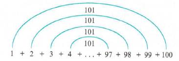 Chapter 1.1B, Problem 2A, Use the diagram below to explain how to find the sum of a. The first 100 natural numbers b. Use this 