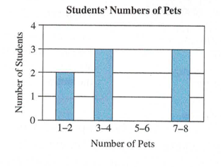 Chapter 10.3, Problem 1NAEP, A teacher surveyed 8 students in a class to find out how many pets they each have. Boyd and Jenny , example  2