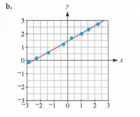 Chapter 10.3A, Problem 10A, Assessment In the following scatterplots, find an equation of the trend line pictured. , example  2