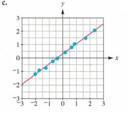 Chapter 10.3A, Problem 9A, Assessment In the following scatterplots, find an equation of the trend line pictured. , example  3