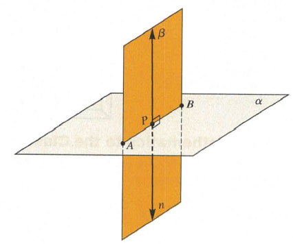 Chapter 11.1, Problem 8MC, MATHEMATICAL CONNECTIONS A line n is perpendicular to plane , and plane  contains n n is in plane . 