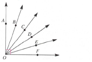 Chapter 11.1A, Problem 12A, ASSESSMENT Determine how many acute angles are determined in the following figure. 