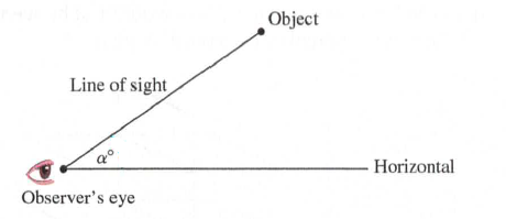 Chapter 11.1A, Problem 21A, ASSESSMENT An angle of elevation on an object is the angle between the horizontal and the line from 