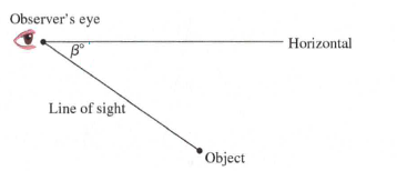 Chapter 11.1B, Problem 21A, ASSESSMENT An angle of depression on an object is the angle between the horizontal and the line from 