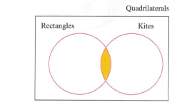 Chapter 11.2A, Problem 6A, Describe the shaded region as simply as possible. 