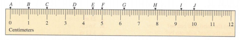Chapter 13.1A, Problem 1A, Use the following picture of a ruler to find each of the lengths in centimeters. a. AB e. IJ b. DE 