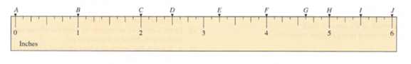 Chapter 13.1B, Problem 1A, Use the following picture of ruler to find each of the lengths in inches. a. AB e. IJ b. DE f. AF c. 