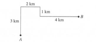 Chapter 14.3A, Problem 26A, A boat starts at point A, moves 3 km due north, then 2 km due east, then 1km due south, and 4 km due 