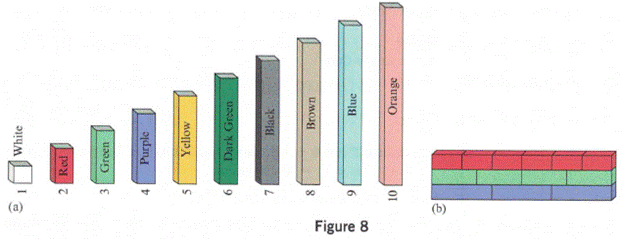 Chapter 4, Problem 4NT, NOW TRY THIS 4 Colored rods are used in the elementary school classroom to teach many concepts. The 