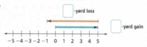 Chapter 5.1, Problem 20MC, On the School Book Page on p. 244, complete the Try It problem. Try It On the next play, the team 