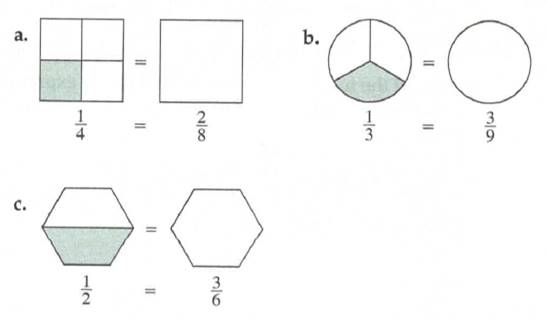 Chapter 6.1A, Problem 6A, In each case, subdivide the figure shown on the right to show the equivalent fraction. 