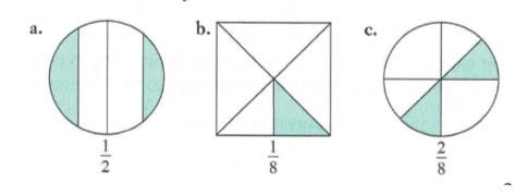 Chapter 6.1B, Problem 5A, Based on your visual observation, could the shaded portion of the following figures represent the 