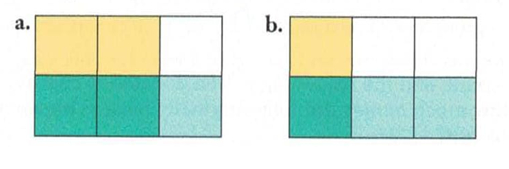 Chapter 6.3B, Problem 1A, In the following figures, a unit rectangle is used to illustrate the product of two fractions. Name 