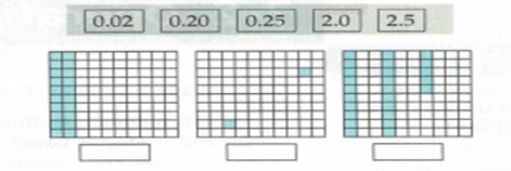Chapter 7.1, Problem 1NAEP, Each grid is made up of 100 small squares that are all the same size. What part of each grade is 