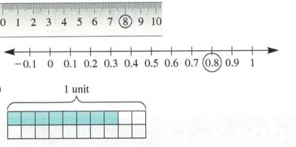 Chapter 7.1A, Problem 16A, Which diagrams represent 0.8? 