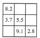 Chapter 7.2A, Problem 9A, ASSESSMENT a. Complete the following magic square; that is, make the sum of every sum of every row, 