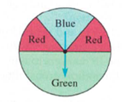 Chapter 9.1, Problem 14MC, A student observes the following spinner and claims that the color red has the highest probability 