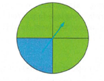 Chapter 9.1, Problem 2NAEP, Ms. Livingstons class spins the arrow on the spinner 92 times. Of the following, which is the most 
