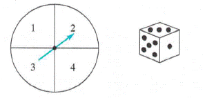 Chapter 9.CR, Problem 29CR, Suppose you spin a spinner and then roll a die. You add the results. You score 2 points if the sum 