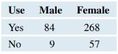 Chapter 10, Problem 33SE, Fitness App Use and Gender (Example 6) In a 2015 study reported in the Journal of American College 
