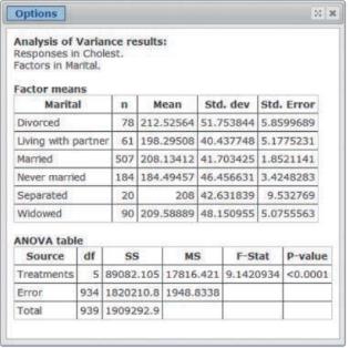 Chapter 11, Problem 17SE, Marital Status and Cholesterol (Example 4) Refer to the StatCrunch output from National Health and 