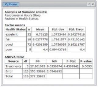 Chapter 11, Problem 39SE, Hours of Steep and Health Status In a study done on a random sample of employees at a company, the 