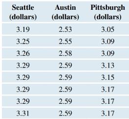 Chapter 11, Problem 8SE, More Gas Prices The following table shows the least expensive gas prices for three cities on June 1, 