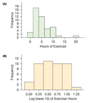 Chapter 13, Problem 13SE, Exercise Hours A statistics student was interested in the amount of time that community college , example  2