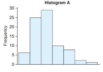 Chapter 2, Problem 21SE, Matching Histograms Match each of the three histograms to the correct situation. 1. Assessed value , example  1