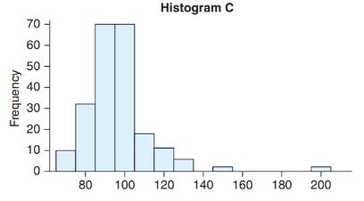Chapter 2, Problem 22SE, Matching Match each histogram given with the following descriptions of data. 1. Number of cups of , example  2
