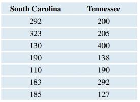 Chapter 3, Problem 23SE, Home Prices (SC and TN) The prices (in $ thousand) of a sample of three-bedroom homes for sale in , example  1