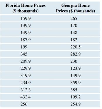 Chapter 3, Problem 24SE, Home Prices (FL and GA) The prices (in $ thousand) of a sample of three-bedroom homes for sale in 