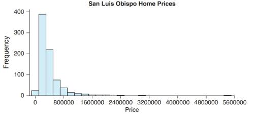 Chapter 3, Problem 53SE, Home Prices Home prices in San Luis Obispo County for a recent month are shown in the histogram. 